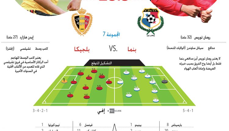 بلجيكا في مواجهة بنما