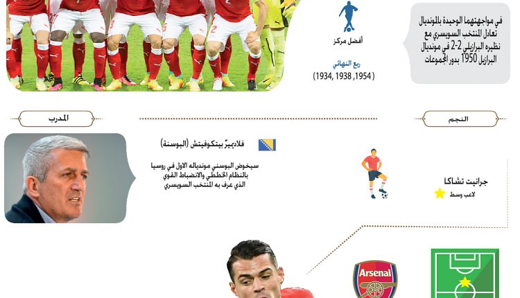 إنفوجراف.. تعرف على منتخب سويسرا المشارك في مونديال روسيا 2018