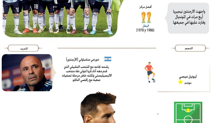 إنفوجراف لمنتخب الأرجنتين المشارك في مونديال روسيا 2018