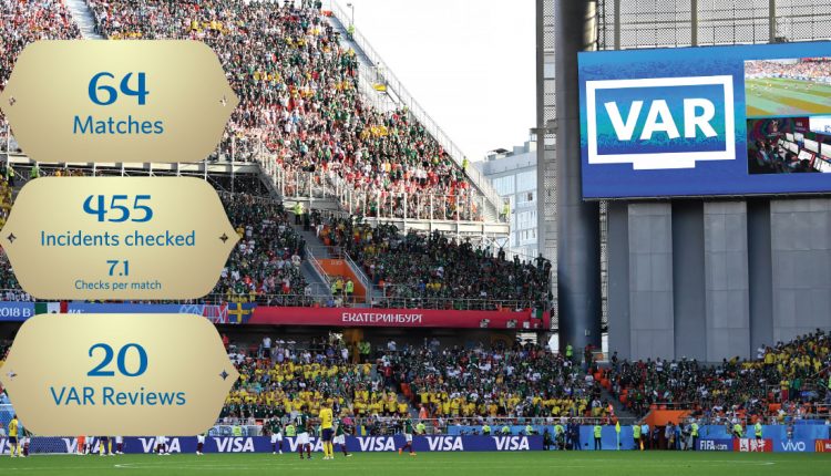 استخدام تفنية الفيديو فى المونديال