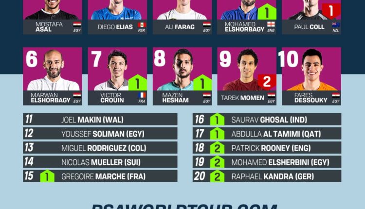 تصنيف رجال الاسكواش لشهر مارس